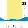 Waimanalo tide chart for Monday, May 23, 2022
