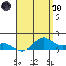 Waimanalo tide chart for Monday, May 30, 2022