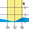 Waimanalo tide chart for Friday, May 6, 2022