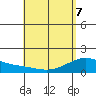 Waimanalo tide chart for Saturday, May 7, 2022