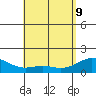 Waimanalo tide chart for Monday, May 9, 2022