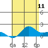 Waimanalo tide chart for Monday, July 11, 2022