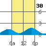Waimanalo tide chart for Tuesday, August 30, 2022