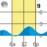 Waimanalo tide chart for Friday, September 9, 2022