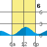 Waimanalo tide chart for Thursday, October 6, 2022