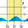 Waimanalo tide chart for Friday, October 7, 2022