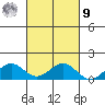 Waimanalo tide chart for Sunday, October 9, 2022