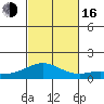 Waimanalo tide chart for Wednesday, November 16, 2022