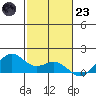Waimanalo tide chart for Wednesday, November 23, 2022
