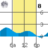 Waimanalo tide chart for Tuesday, November 8, 2022