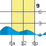 Waimanalo tide chart for Wednesday, November 9, 2022