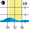 Waimanalo tide chart for Thursday, December 15, 2022