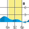 Waimanalo tide chart for Thursday, December 8, 2022