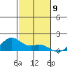 Waimanalo tide chart for Friday, December 9, 2022