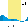 Waimanalo tide chart for Thursday, January 19, 2023