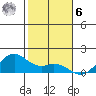 Waimanalo tide chart for Friday, January 6, 2023