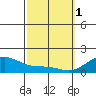 Waimanalo tide chart for Wednesday, March 1, 2023