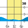 Waimanalo tide chart for Thursday, March 30, 2023