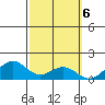 Waimanalo tide chart for Monday, March 6, 2023