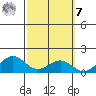 Waimanalo tide chart for Tuesday, March 7, 2023