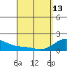 Waimanalo tide chart for Thursday, April 13, 2023