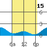 Waimanalo tide chart for Saturday, April 15, 2023