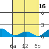 Waimanalo tide chart for Sunday, April 16, 2023