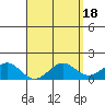 Waimanalo tide chart for Tuesday, April 18, 2023
