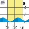 Waimanalo tide chart for Wednesday, April 5, 2023