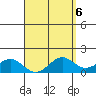 Waimanalo tide chart for Thursday, April 6, 2023