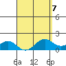 Waimanalo tide chart for Friday, April 7, 2023