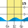 Waimanalo tide chart for Monday, May 15, 2023