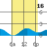Waimanalo tide chart for Tuesday, May 16, 2023