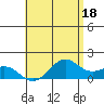 Waimanalo tide chart for Thursday, May 18, 2023