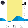 Waimanalo tide chart for Friday, May 19, 2023