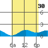 Waimanalo tide chart for Tuesday, May 30, 2023