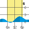 Waimanalo tide chart for Saturday, May 6, 2023