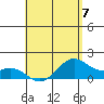 Waimanalo tide chart for Sunday, May 7, 2023