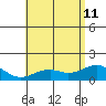 Waimanalo tide chart for Sunday, June 11, 2023