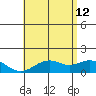 Waimanalo tide chart for Monday, June 12, 2023