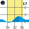 Waimanalo tide chart for Saturday, June 17, 2023