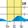Waimanalo tide chart for Sunday, June 18, 2023