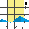 Waimanalo tide chart for Monday, June 19, 2023