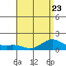 Waimanalo tide chart for Friday, June 23, 2023