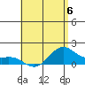 Waimanalo tide chart for Tuesday, June 6, 2023