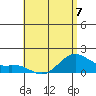 Waimanalo tide chart for Wednesday, June 7, 2023