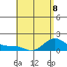 Waimanalo tide chart for Thursday, June 8, 2023