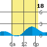 Waimanalo tide chart for Tuesday, July 18, 2023