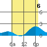 Waimanalo tide chart for Thursday, July 6, 2023