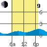 Waimanalo tide chart for Sunday, July 9, 2023